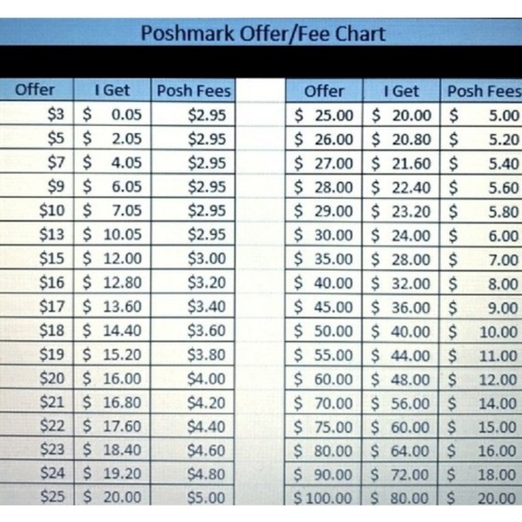 PoshMark Fees Info! - Picture 2 of 6